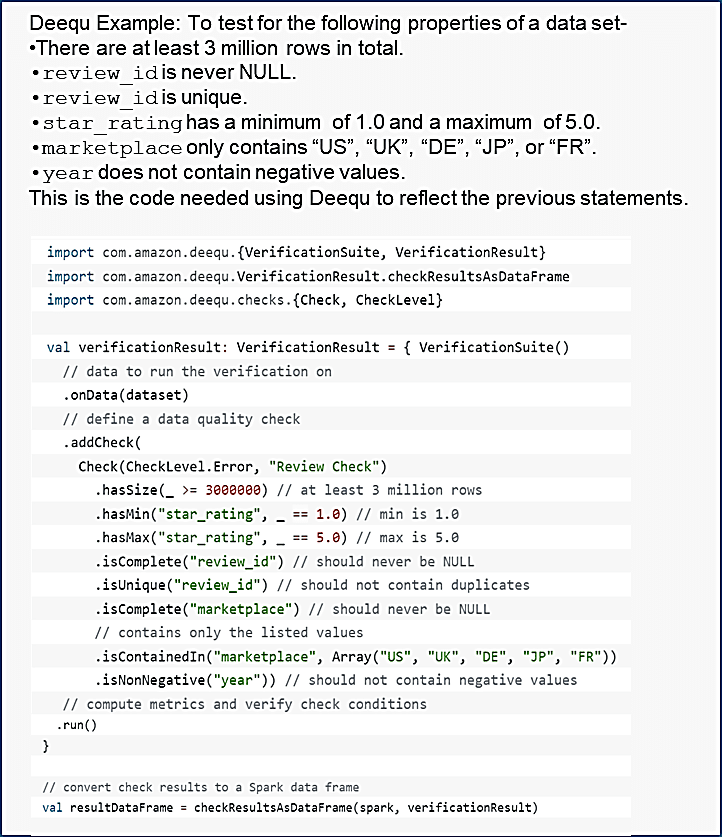 Problems in AWS Deequ