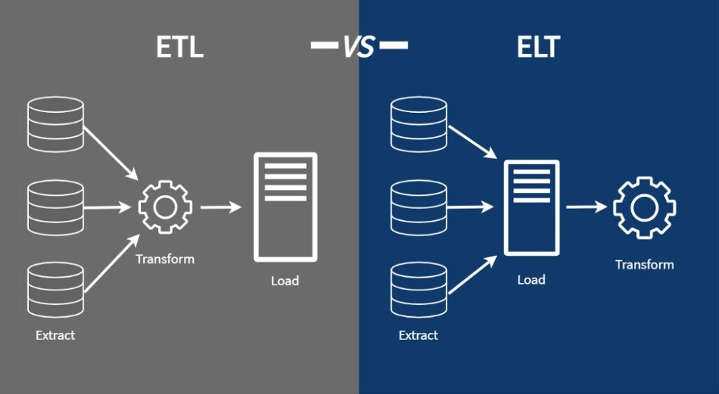 The differences between ETL tools and ELT tools explained