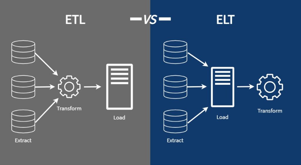 5 ETL Tools You Cannot Do Without in 2022