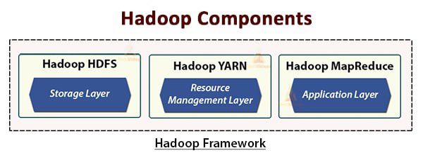 Components used in Hadoop’s ETL toolset