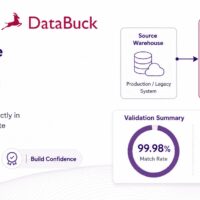 Validate Cloud Warehouse Migrations Faster with Pushdown Matching on Databricks 