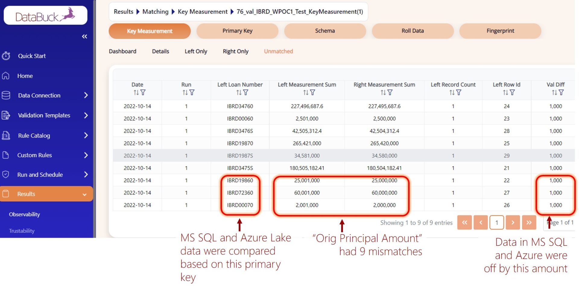 One to many Key Matching Validation