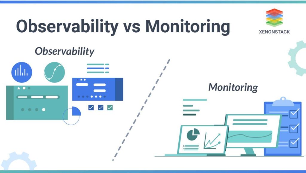 Observability interpret data, while monitoring simply records it