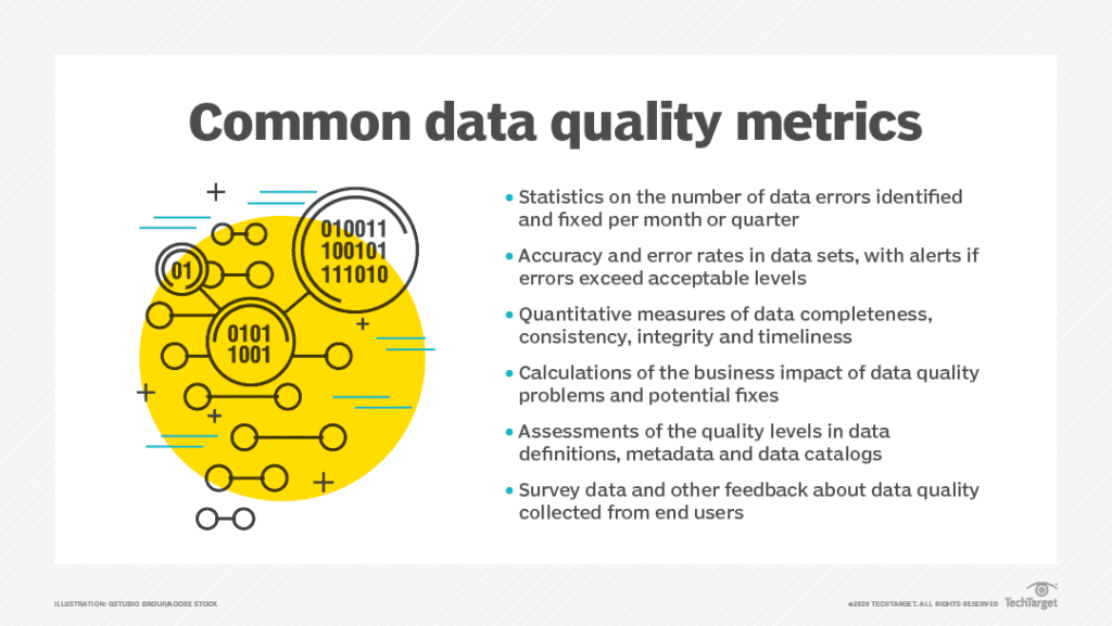 Data quality metrics help you measure and compare your results over time.