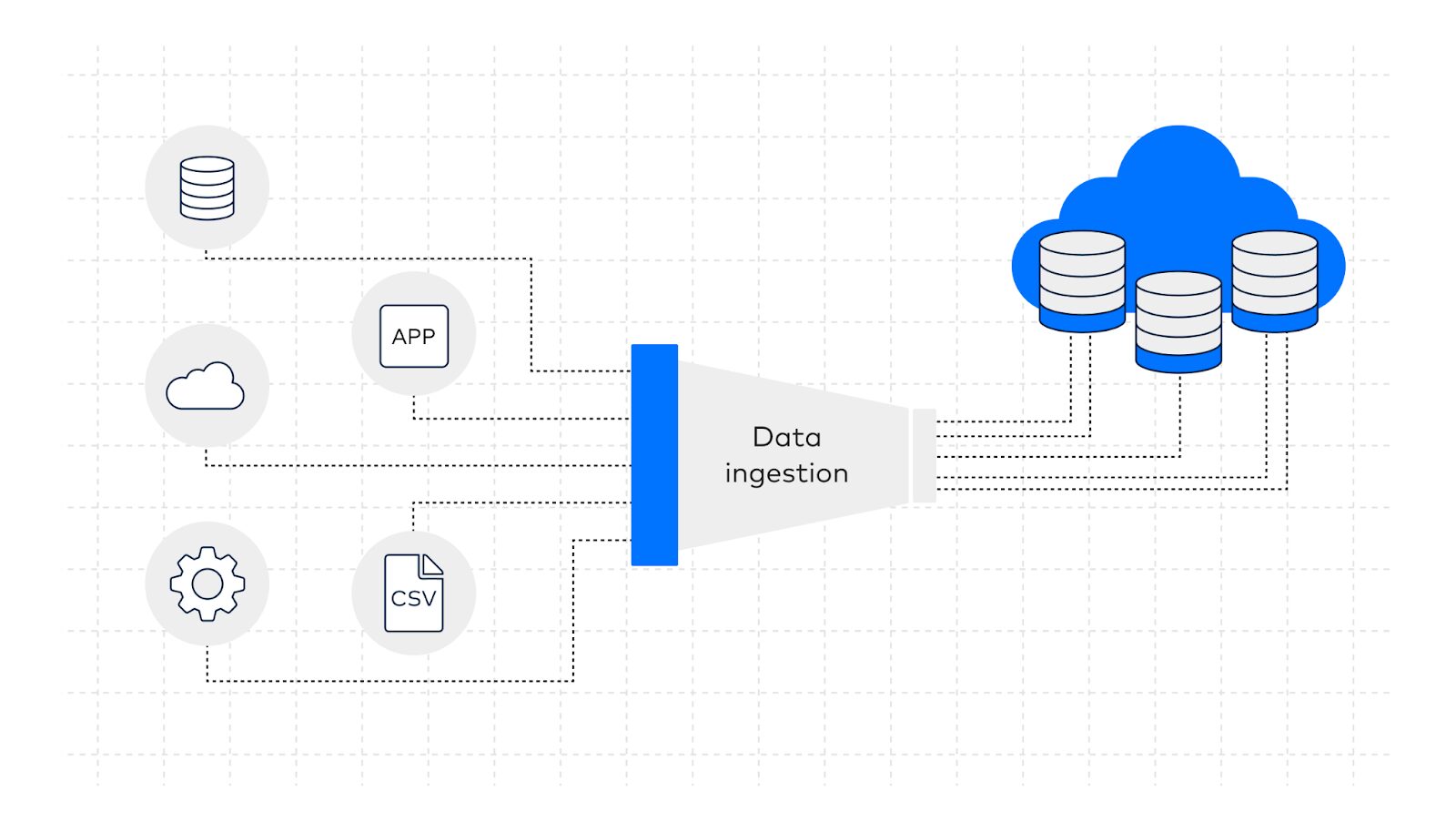 Data Ingestion Pipelines Frameworks And Process Flows