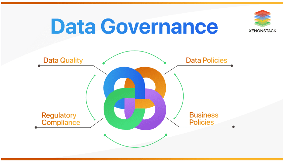 Data quality is a critical component of your overall data governance.