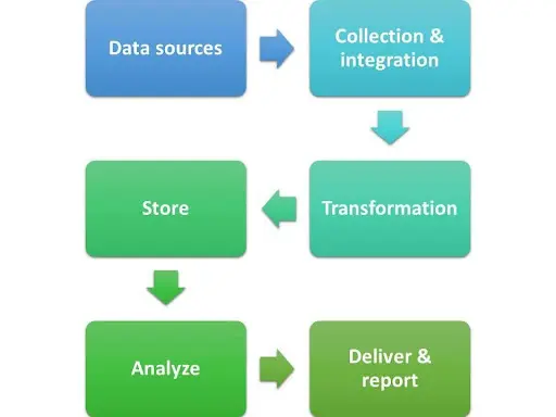 Cloud Data Pipeline