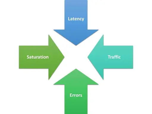 Data Pipeline Key Metrics