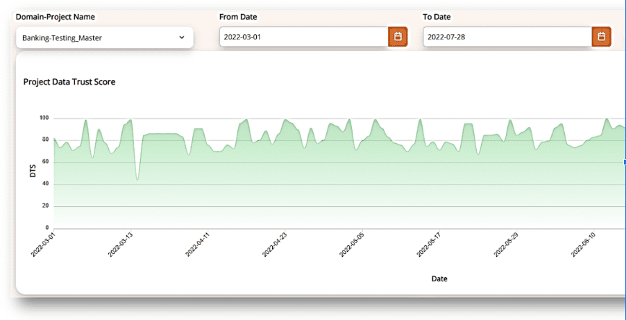 Databricks data quality monitoring chart