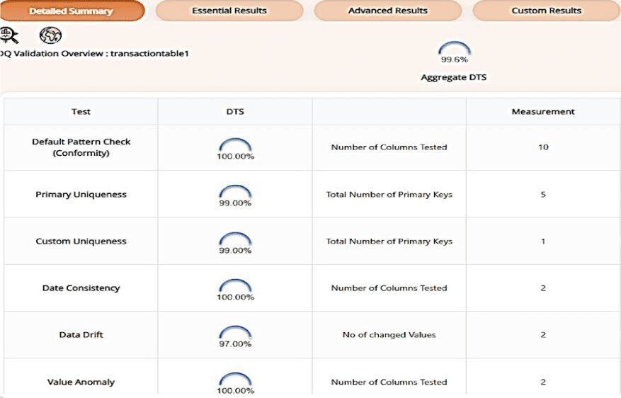 databuck metrics dashboard for databricks