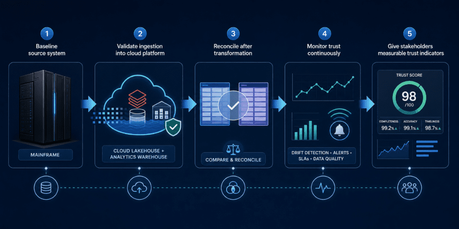 Databricks