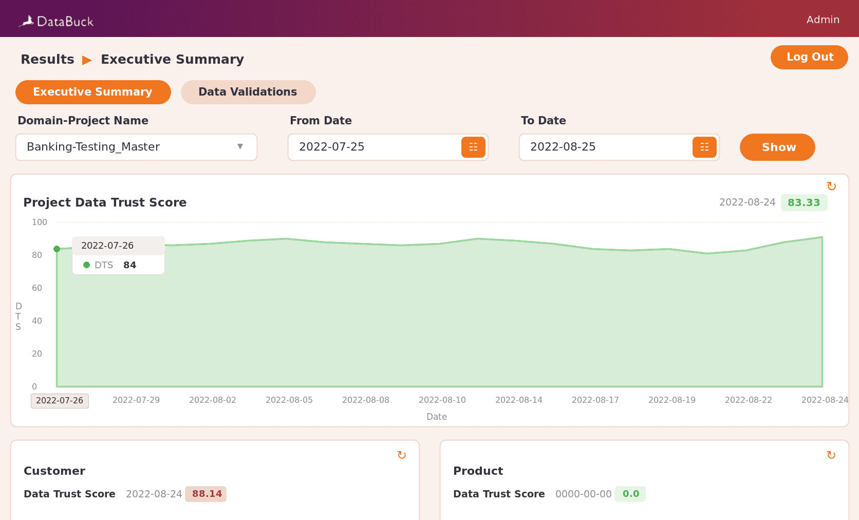 databuck_trust_score_hires_v3-CL6h57mW