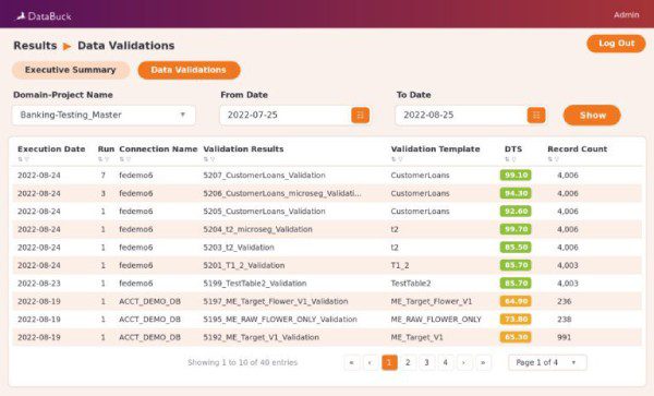 databuck_data_validations_hires_v4-B_xMrBRk-2-768x