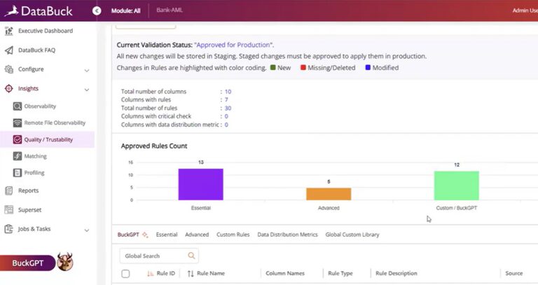 DataBuck rules dashboard showing discovered data quality rules