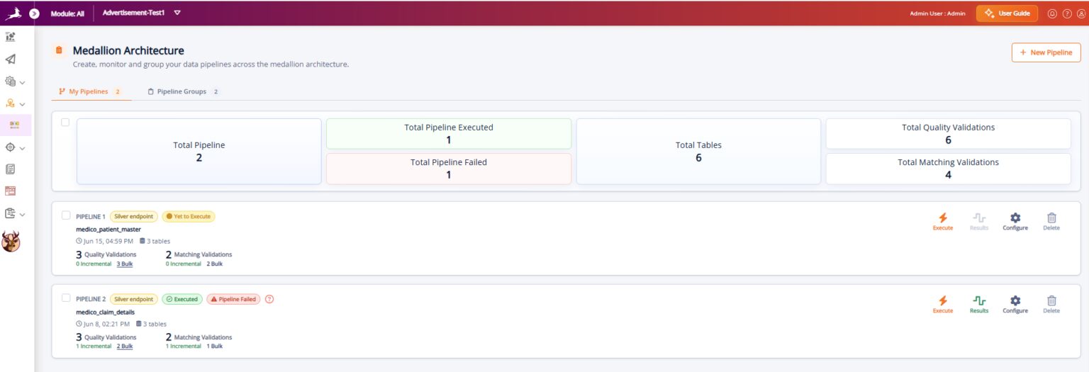DataBuck unified pipeline integrity dashboard showing lineage, quality, and matching scores across Bronze, Silver, and Gold layers